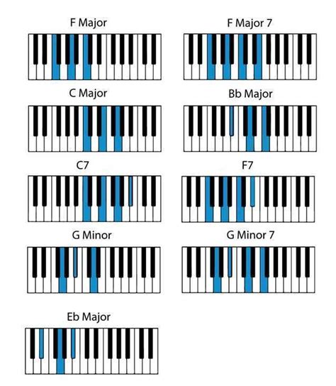 easy piano songs with chords.